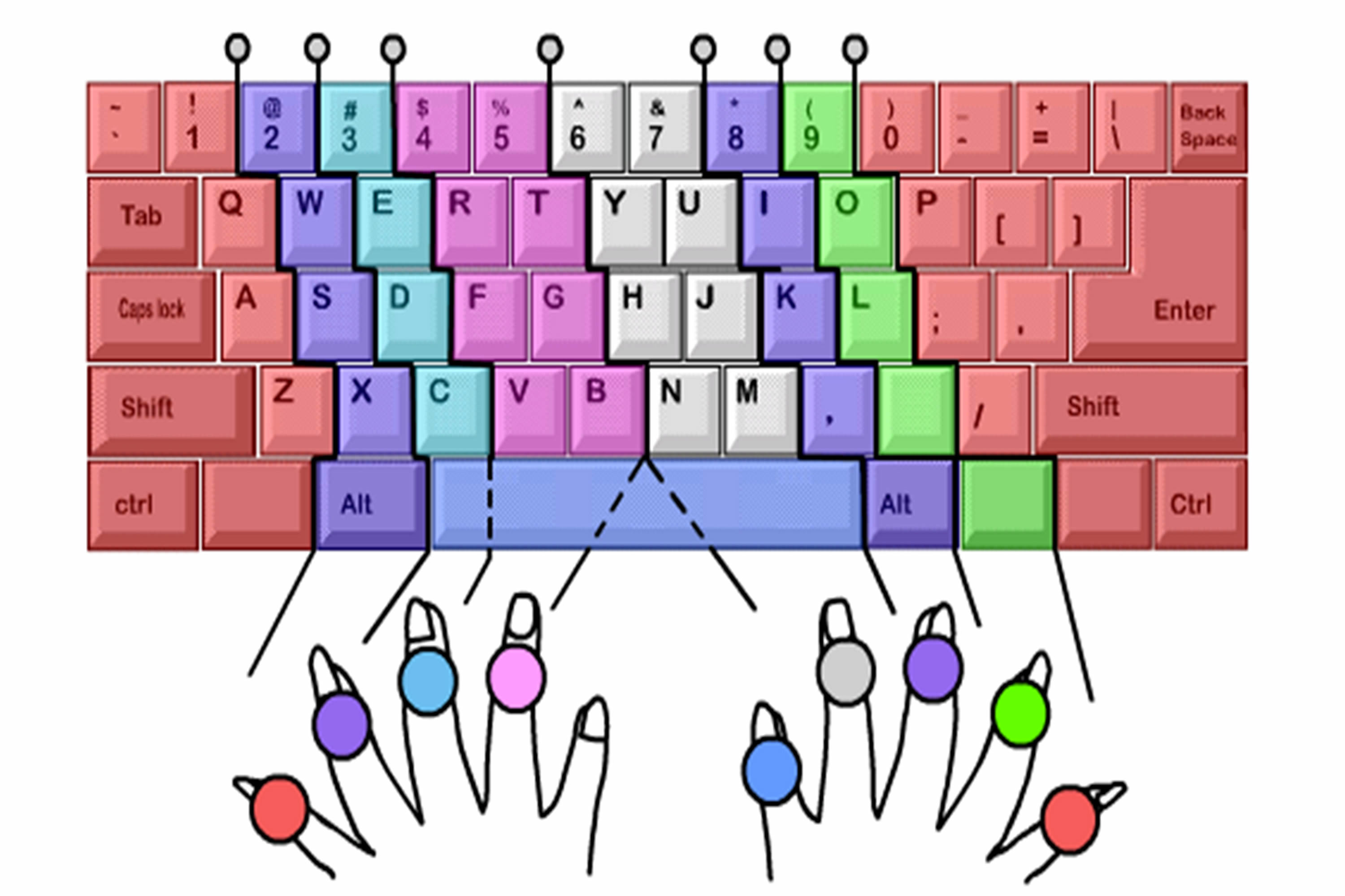 两款实用的键盘指法练习软件